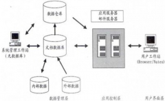 用友OA系統(tǒng)安全性怎么樣？有沒有人知道啊？