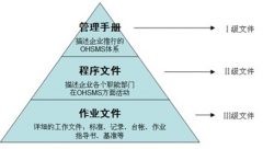 免費(fèi)檔案管理軟件下載哪位了解？