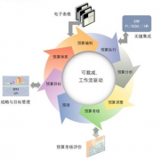 erp系統(tǒng)下載有免費下載的平臺嗎？