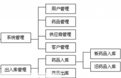 免費(fèi)的庫(kù)存管理軟件哪一種最好用？