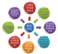 誰有好的免費(fèi)企業(yè)管理軟件？