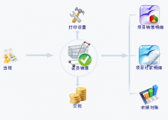 加油站會員管理系統(tǒng)免費版哪里有？