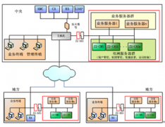 有沒有免費(fèi)的文件管理軟件下載？