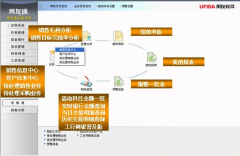 你好，請問如何進入用友T3數(shù)據(jù)庫修改？