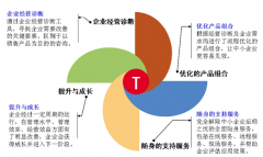 用友t+重做系統(tǒng)現(xiàn)如何恢復(fù)？緊急求救！