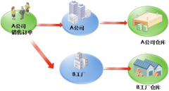 用友U9顧問(wèn)可以在哪兒去培訓(xùn)呢？