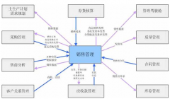 用友ERP-U8系統(tǒng)環(huán)境運(yùn)用是什么？