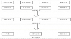 用友t+安裝不了，是什么問題??？