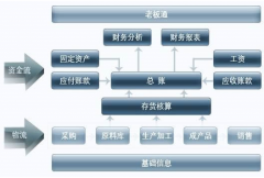 用友t+使用教程哪里有?。?>
                    </a>
                </div>
                <div   id=
