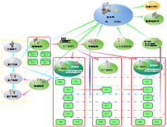用友u9財(cái)務(wù)處理主體流程是怎么樣的？