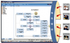 用友U6主要功能模塊有哪些？