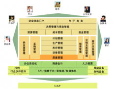 用友u6登錄不上去是怎么回事？