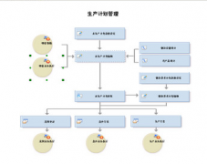 關(guān)于用友U872有人比較了解嗎？