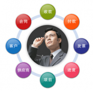 有沒有免費(fèi)的合同管理軟件呀