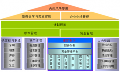 用友nc平臺底層是怎樣實(shí)現(xiàn)的？