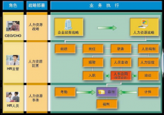 用友ERP-NC問(wèn)題請(qǐng)教？有沒(méi)有大神幫助下？