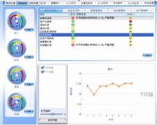 用友ERP軟件服務(wù)器和客戶(hù)端用什么操作系統(tǒng)比較好？