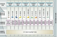 用友ERP主要功能都包括哪些？