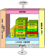 用友CRM是什么架構(gòu)的？數(shù)據(jù)庫用哪些？