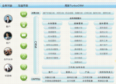 用友CRM客戶信息是怎么導入的？