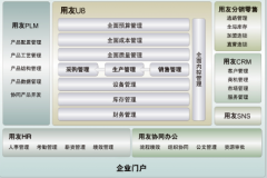 用友crm系統(tǒng)感覺這個軟件好嗎？