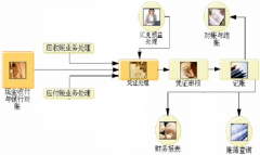 關于用友財務通普及版版年結的問題誰知道？