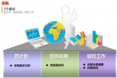 用友財務通模板更改無效，怎么解決？