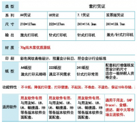 用友T3憑證打印經常出問題怎么辦？
