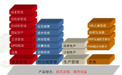 用友遠(yuǎn)程通哪個版本支持硬加密？