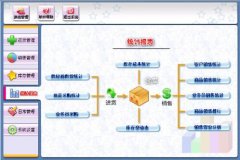進(jìn)銷存管理軟件免費(fèi)版的怎么樣，哪個比較好用。