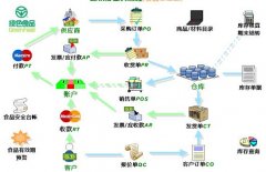 怎么下載免費(fèi)的進(jìn)銷存管理系統(tǒng)