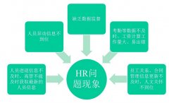 求人力資源管理軟件、下載地址