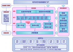 用友政務(wù)軟件中如何設(shè)置備用金金額？