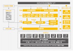 用友政務(wù)軟件咋樣??？有市場(chǎng)嗎？主要是那些產(chǎn)品呢？
