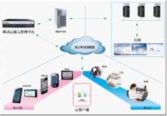OA軟件已經(jīng)成為中國企業(yè)“標(biāo)配”的今天