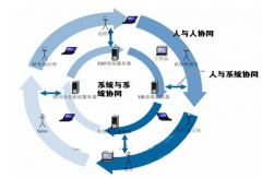 金蝶oa，金蝶oa辦公系統(tǒng)是自己開(kāi)發(fā)的嗎？