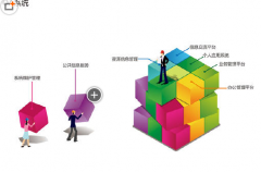 金蝶K3能否自動填寫摘要