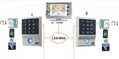 煙臺(tái)門禁系統(tǒng)的功能和特點(diǎn)