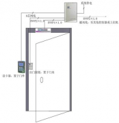 煙臺(tái)門禁系統(tǒng)故障檢測(cè)及處理方法