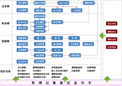 二三四線物業(yè)管理軟件會遇到什么問題？