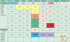 餐飲企業(yè)的運(yùn)作與經(jīng)營(yíng)分析
