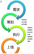 網(wǎng)站建設(shè)之集團門戶型