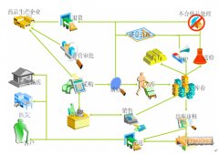 煙臺(tái)軟件開發(fā)公司全業(yè)務(wù)綜合網(wǎng)管平臺(tái)