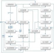 煙臺(tái)軟件開發(fā)公司深入解析客戶戰(zhàn)略思想