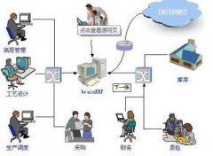金蝶K3財務軟件站點數(shù)、模塊依據(jù)什么確定，購買此軟件應注意什么？