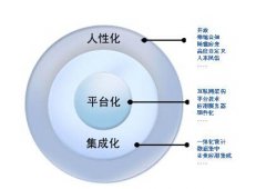 金蝶財(cái)務(wù)軟件如何建賬