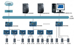 蘇州門禁系統(tǒng)能為企業(yè)帶來什么？