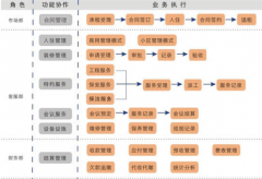 物業(yè)管理系統(tǒng)提供顧問(wèn)服務(wù)章程如下