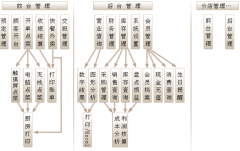 蘇州餐飲管理軟件無線點菜服務(wù)器