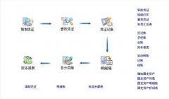 金蝶財務(wù)軟件專業(yè)版是什么版本？是專業(yè)版V10.0嗎？